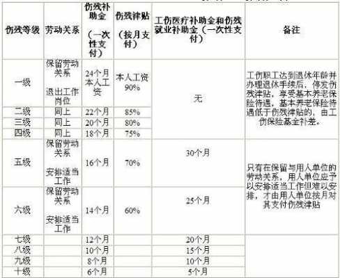 最新烧伤残疾等级（最新烧伤残疾等级划分）