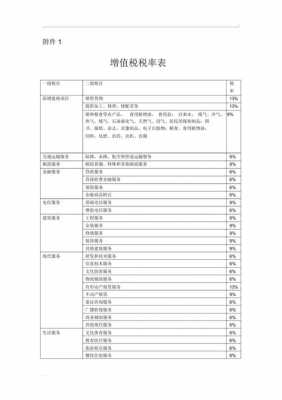 增值税最新税额（增值税税率最新税率）