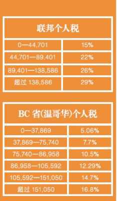 最新修路税收计算（最新修路税收计算公式）