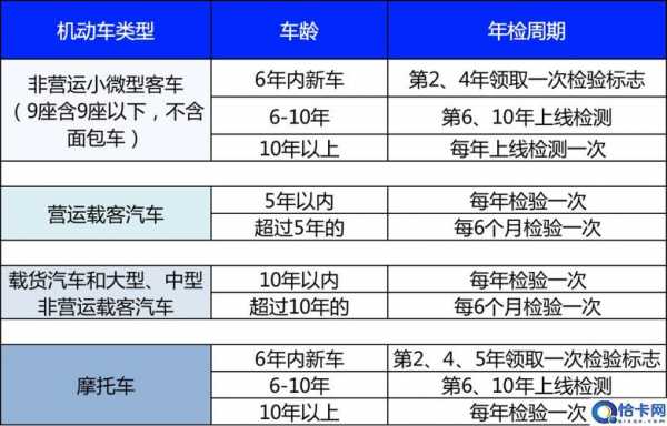 最新验车规定（2023最新验车规定）