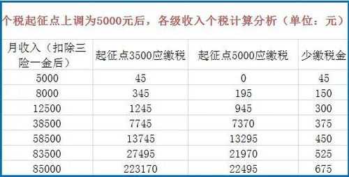 2019个税最新起点（个税2019年起征点）