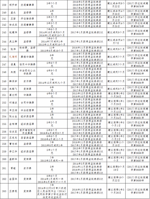 厦门监狱假释最新名单（厦门 监狱）