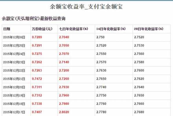 余额宝最新利率多少（余额宝利率2020年最新公告）