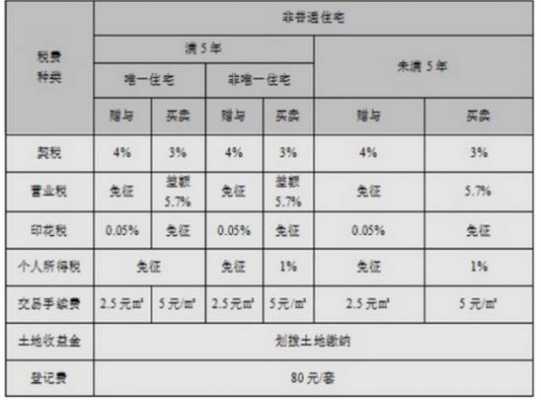 陕西律师最新收费标准（陕西律师收费标准2021）