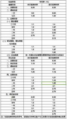 最新的江苏银行利率（江苏银行2021最新利率）