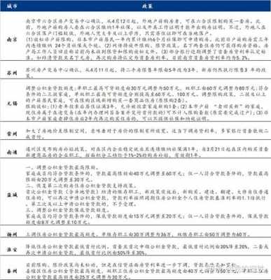 江苏房产最新政策（江苏房产最新政策消息）