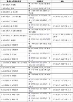 最新食品添加剂范围（食品添加剂最新使用标准2021）