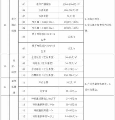 光伏用地最新补偿（光伏用地补偿标准）