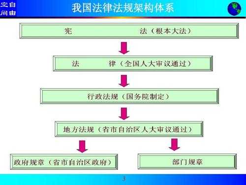 怎么找最新的法律（如何查找最新的法律法规）