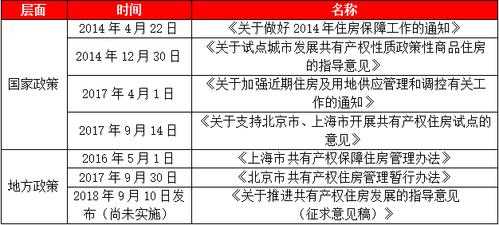 房屋产权最新法律（房屋产权政策法规）