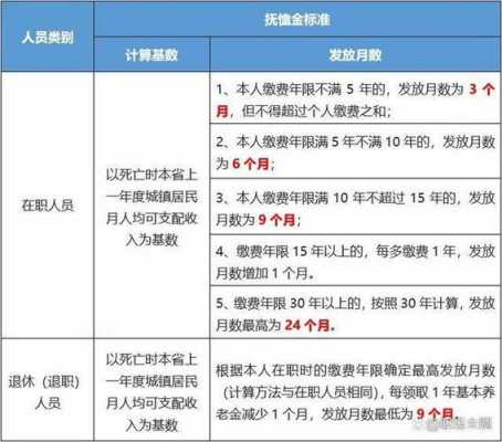 内蒙古最新丧葬费标准（内蒙古丧葬费抚恤金最新规定2020年）