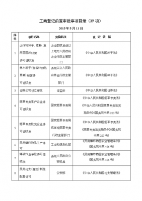 最新工商前置审批清单（最新工商前置审批清单下载）