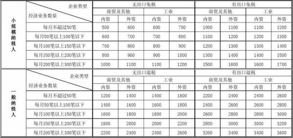 最新深圳代理记账协议（深圳代理记账价格表）