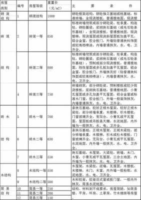 最新温州拆迁标准（温州拆迁2020）