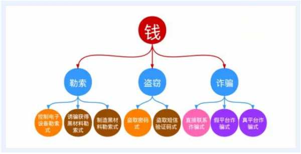 网络犯罪最新分类（网络犯罪的分类）