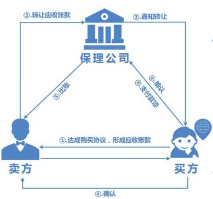 保理最新政策（保理 abn）