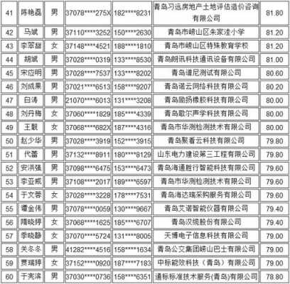 崂山区公租房最新消息（崂山区公租房最新消息公示）