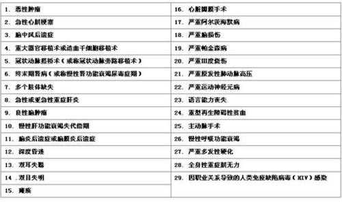 病保条件最新规定2018（病保条件最新规定2018版）