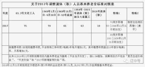 沈阳最新退休政策（沈阳最新退休政策是什么）