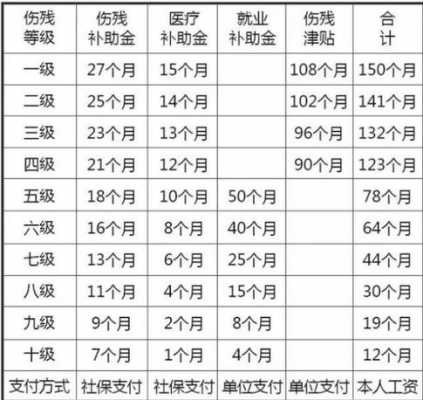 工伤等级最新标准2015（工伤等级标准2020）