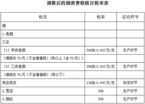 最新的烟草税率（2021年烟草税率是多少）