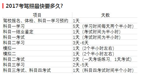 最新考驾照期限（最新考驾照期限是多久）