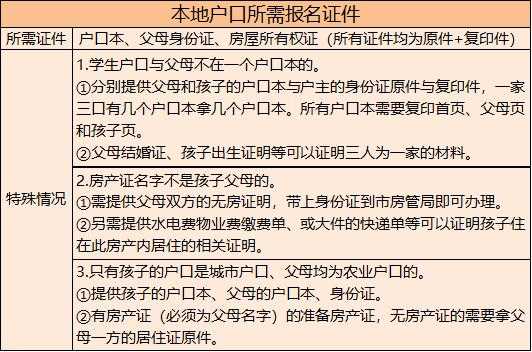 最新居住证政策（2021年居住证新政策）