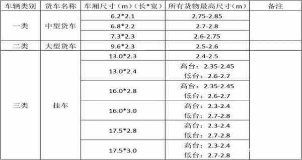 货车吨位最新标准（货车吨位对照表不超重）