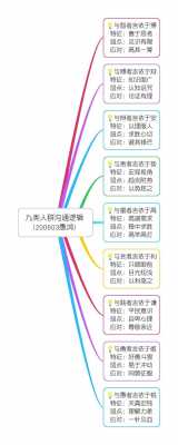 最新第九类（什么是第九类人群）