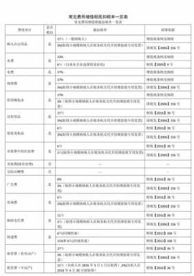 装卸最新税率（装卸费的税率是多少,现在还免税吗?）