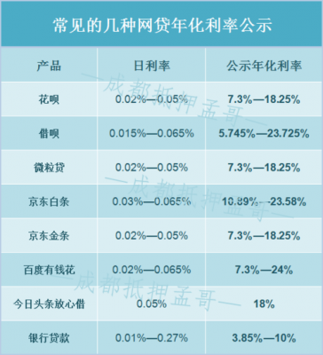 最新网贷是不是真的（最新网贷新规）