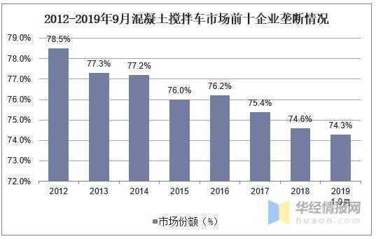 最新垄断产品代理商（产品垄断市场）