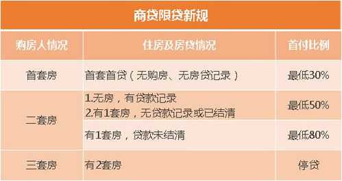 最新住房商业贷款（最新住房商业贷款政策）