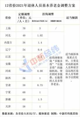 安徽省2017年养老金上调最新消息（安徽省2017年社保基数）