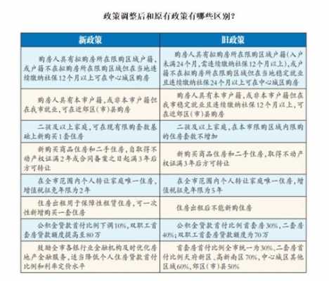 成都最新买房政策首付（成都最新买房政策首付多少）