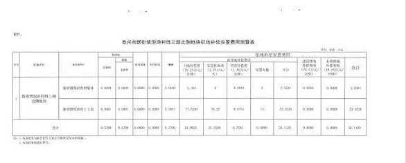 泰州2014最新搬迁标准（2021年泰州拆迁政策）