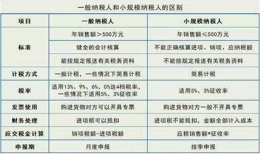 小规模认定标准最新（2021年小规模纳税人的认定标准）