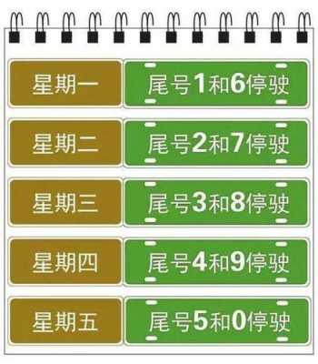 最新限号漯河（限号2021最新限号漯河）