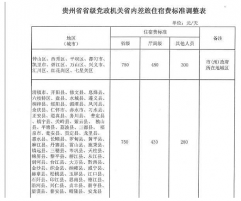 贵州省最新报销标准（贵州省最新报销标准文件）