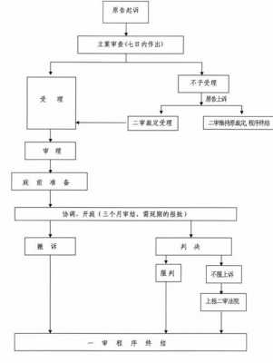 最新行政诉讼上诉流程（行政诉讼上诉需要什么材料）