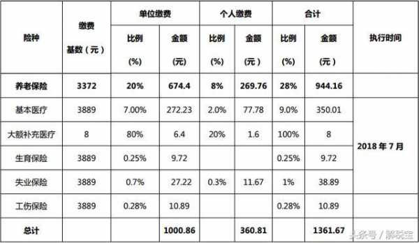 最新五险个人扣除比例（最新五险个人扣除比例查询）