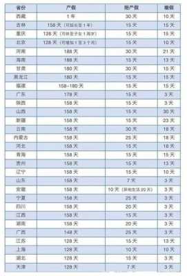 2016年江苏省最新产假（江苏省2021产假）