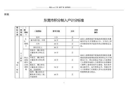 最新东莞积分入户（最新东莞积分入户条件）