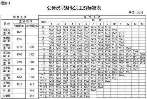 辽宁底薪2017最新标准（辽宁工资标准2020底薪）