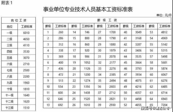 长沙最新的薪资制度（长沙薪资最低标准2021）