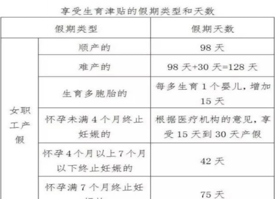 最新江门产假（江门市产假待遇2019年）