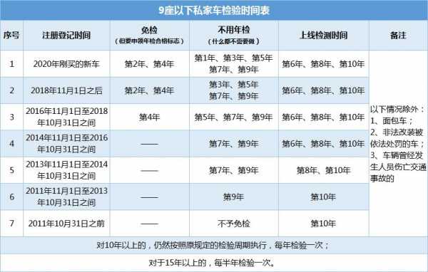 最新珠海车审（珠海汽车检测年审价格）