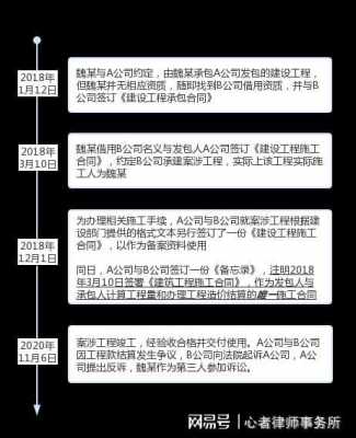 关于最新法律工程挂靠关系的信息