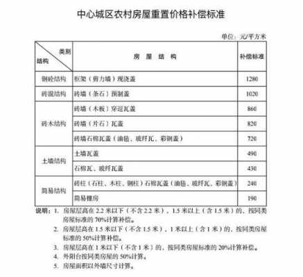 重庆最新征地赔偿（重庆征地补偿款的有关规定2020）