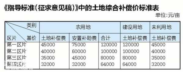 最新国家对土地征收办法（国家对土地征收政策）